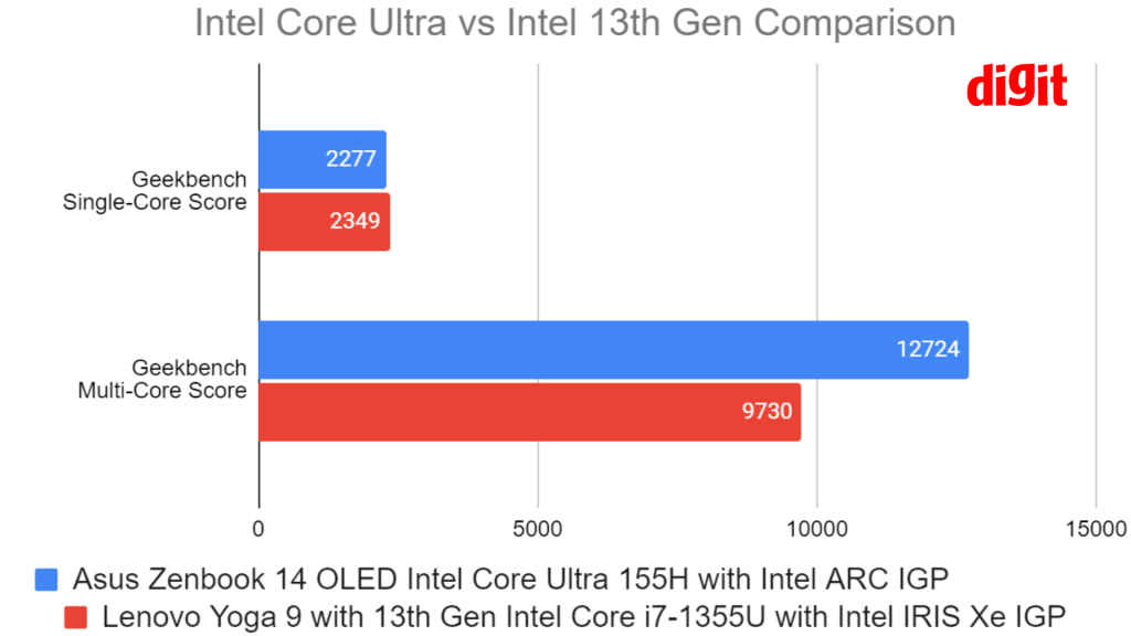 Asus Zenbook 14 OLED